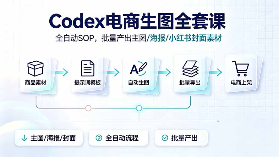 Codex电商生图全套课|全自动SOP,批量产出主图/海报/小红书封面素材-卿云社