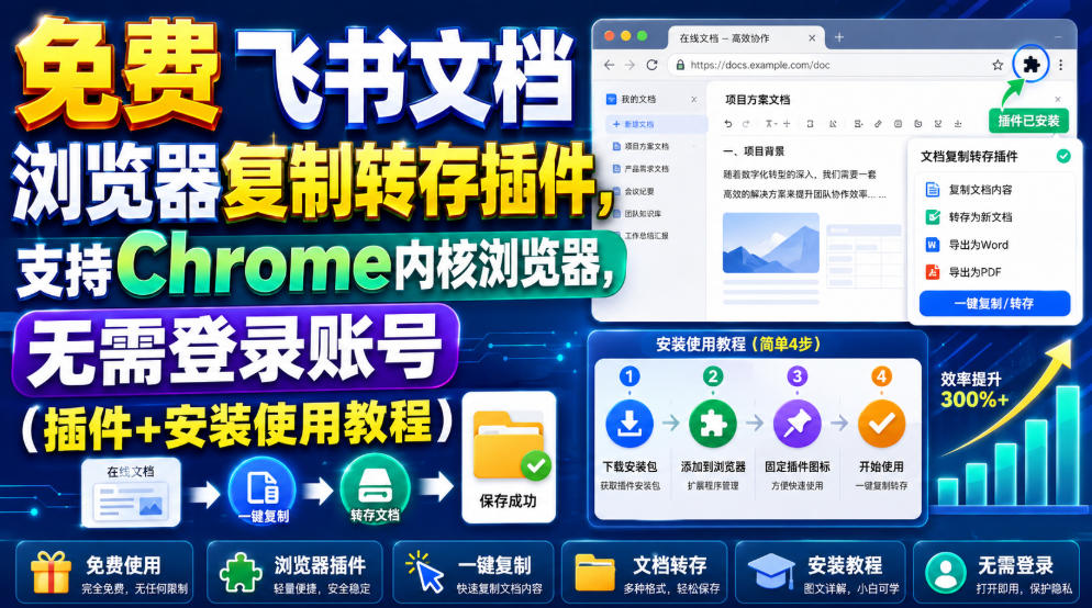 免费飞书文档浏览器复制转存插件，支持Chrome内核浏览器，无需登录账号(插件+安装使用教程)-卿云社