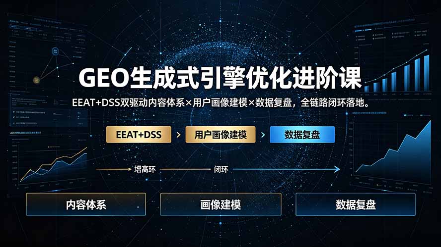 GEO生成式引擎优化进阶课：EEAT+DSS双驱动内容体系×用户画像建模×数据复盘，全链路闭环落地-卿云社