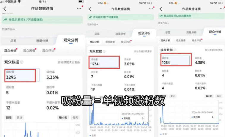图片[1]-短视频矩阵起号涨粉变现训练营｜多类目剪辑·矩阵起号·账号出售，零基础无露脸稳涨粉落地变现全课-卿云社