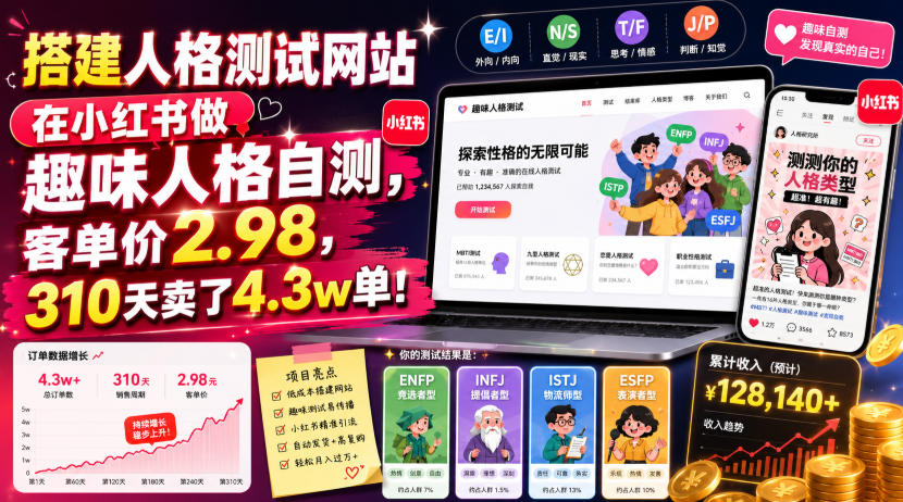 搭建人格测试网站在小红书做趣味人格自测，客单价2.98，310天卖了4.3w单！-卿云社