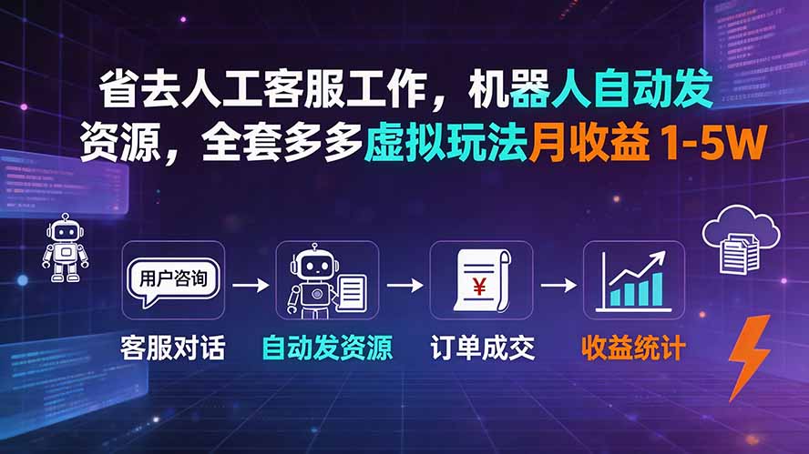 省去人工客服工作,机器人自动发资源,全套多多虚拟玩法月收益 1-5W-卿云社