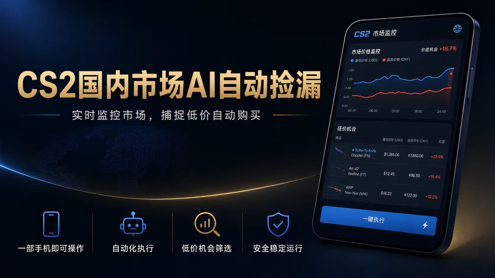 CS2国内市场AI自动捡漏,稳定运行多年。支持任何形式数据验证,日入300+-卿云社