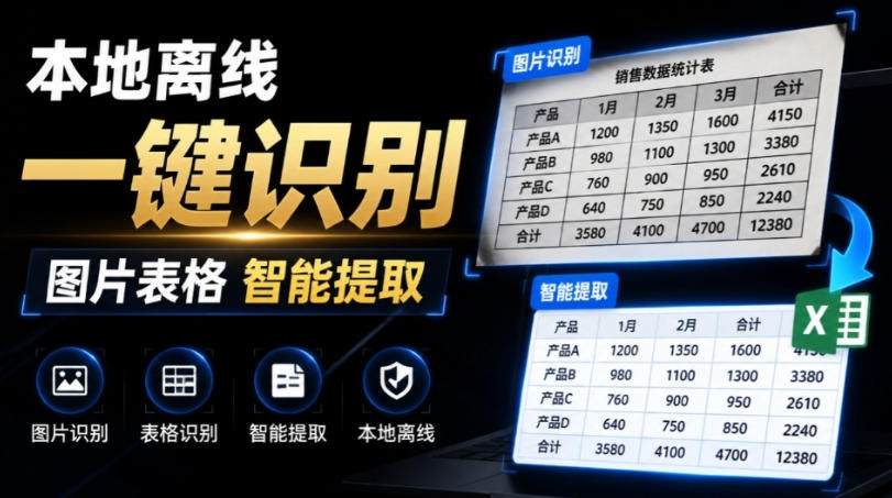 体积仅70MB,图片一键智能提取表格工具来了!完全免费且离线使用,FastOCR智能表格识别软件V1.0-卿云社
