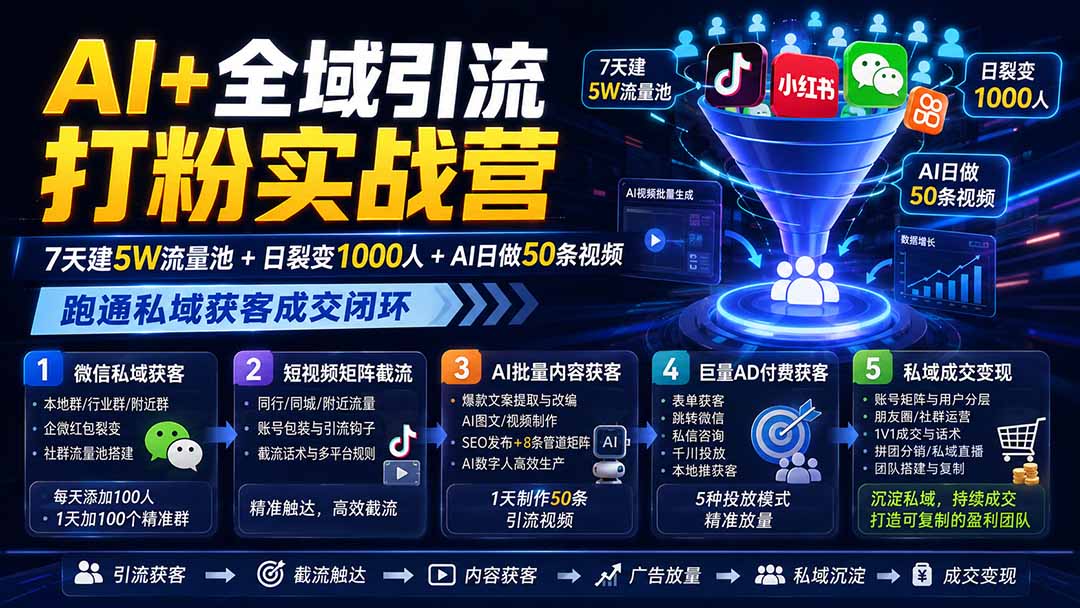 AI+全域引流打粉实战营：7天建5W流量池+日裂变1000人+AI日做50条视频，跑通私域获客成交闭环-卿云社