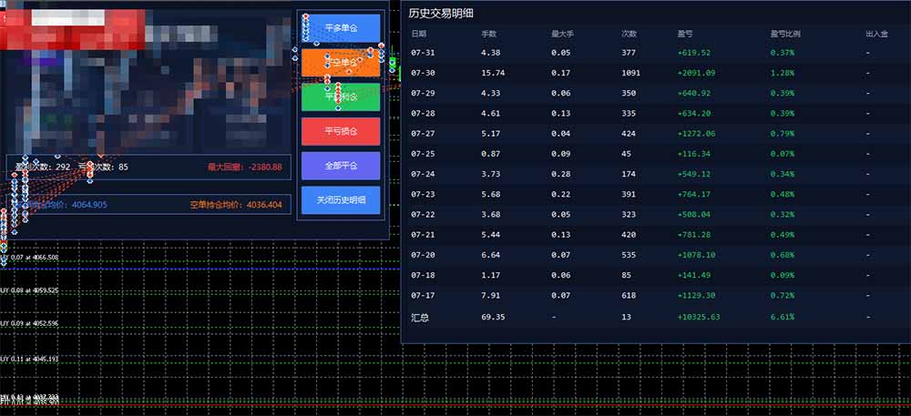 图片[1]-AI智投EA量化训练营，多策略智投+防爆技术+趋势分析 ，轻松上手，矩阵放大，长期稳定。-卿云社