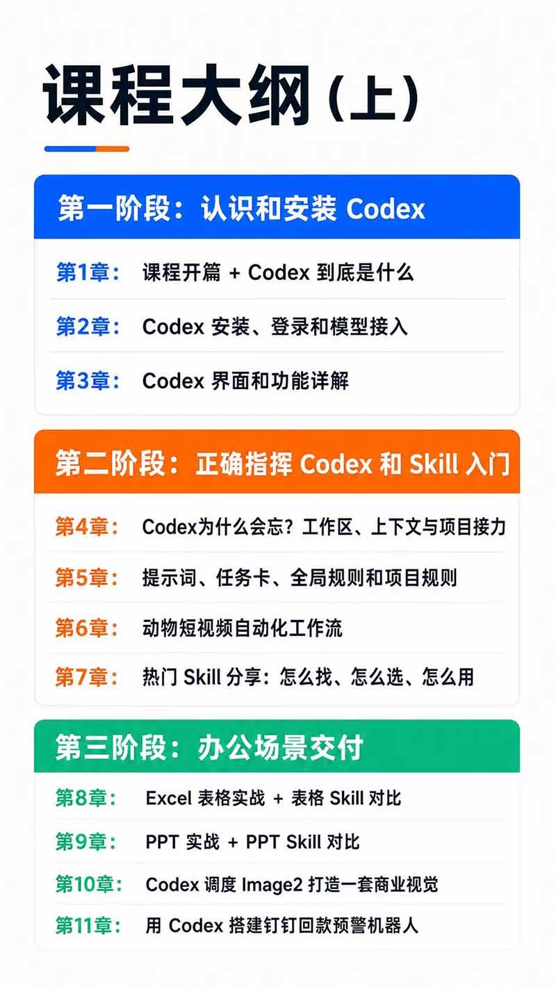 图片[3]-Codex AI实战应用营从工具到项目交付；五大阶段二十章内容案例实操为主线，系统掌握Codex全栈实战能力-卿云社