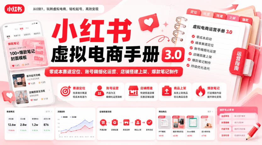 小红书虚拟电商手册3.0，零成本赛道定位、账号精细化运营、店铺搭建上架、爆款笔记制作-卿云社