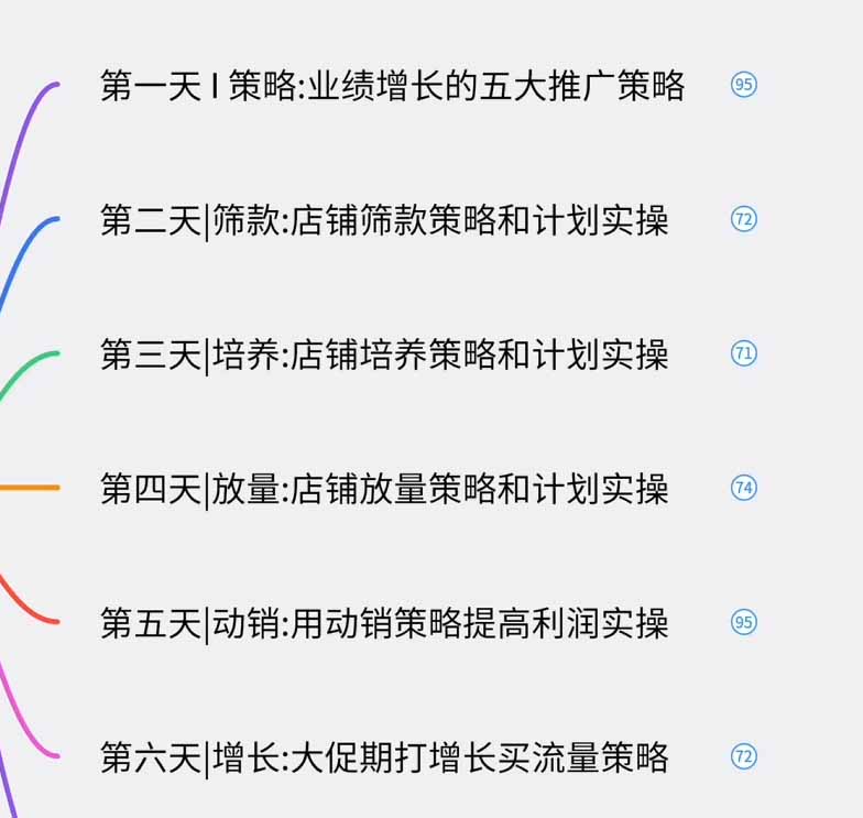 图片[1]-淘宝高阶运营私家课(更新26年-卿云社