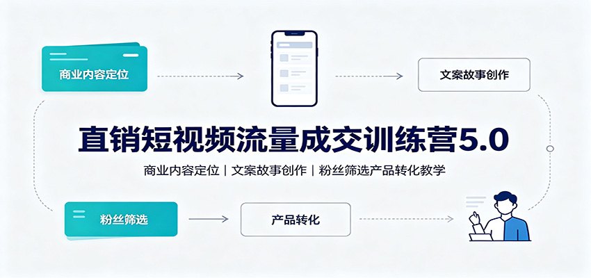 直销短视频流量成交训练营5.0：商业内容定位，文案故事创作，粉丝筛选产品转化教学-卿云社