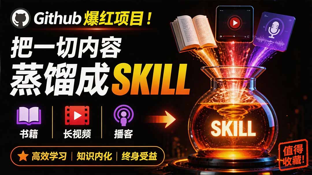 全网走红！GitHub上6.7K Star的开源项目，把任何书、长视频、播客蒸馏成AI工具，值得收藏 cangjie-skill-卿云社
