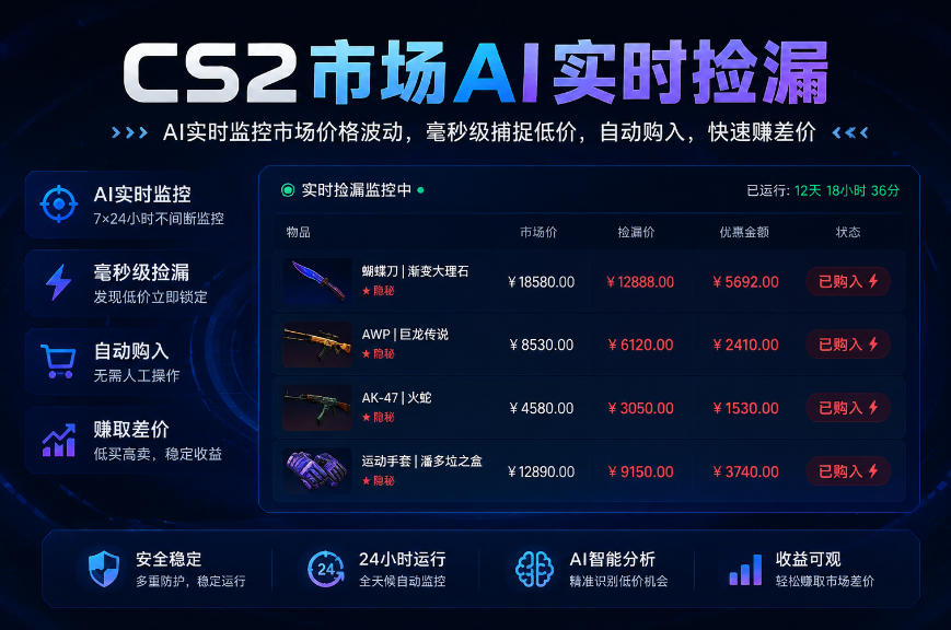CS2市场AI实时捡漏」一部手机即可完成全部操作|数据支持任何形式验证」稳定运行多年，日入300+【揭秘】-卿云社