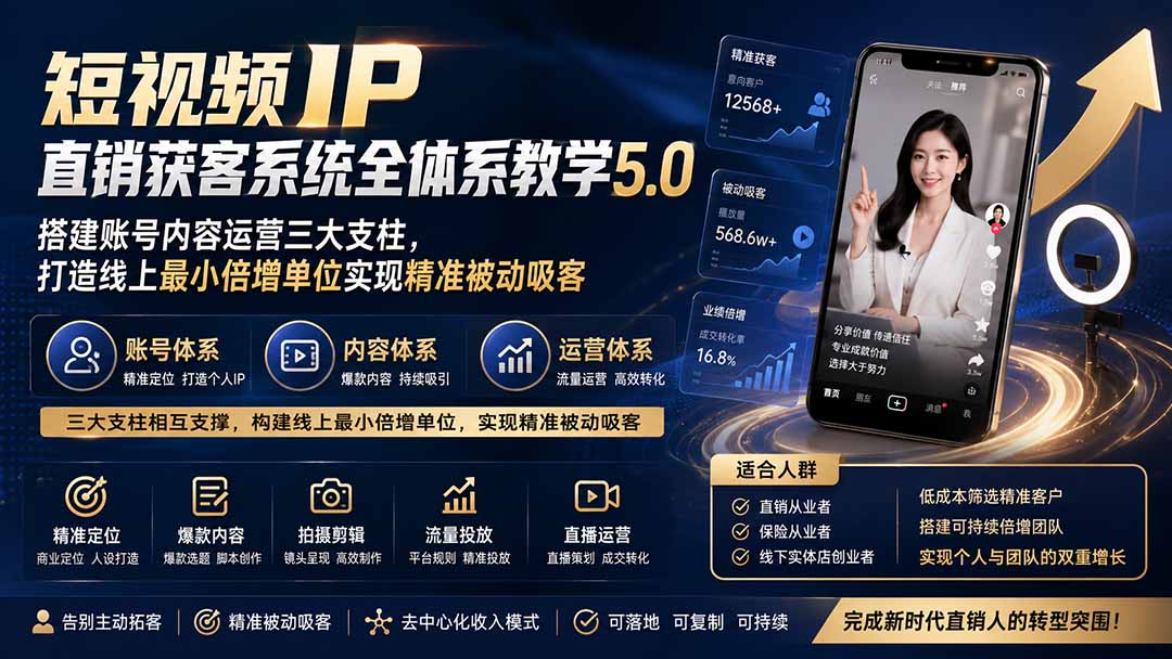 短视频IP直销获客系统全体系教学5.0；搭建账号内容运营三大支柱，打造线上最小倍增单位实现精准被动吸客-卿云社