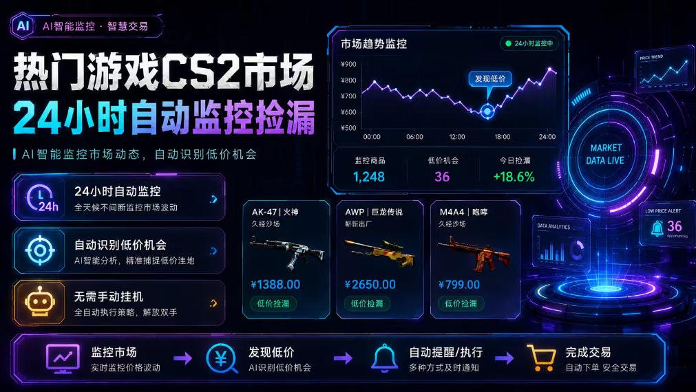 热门游戏CS2市场24小时自动监控捡漏，支持任何形式对数据进行验证，简单易上手，日入300+【揭秘】-卿云社