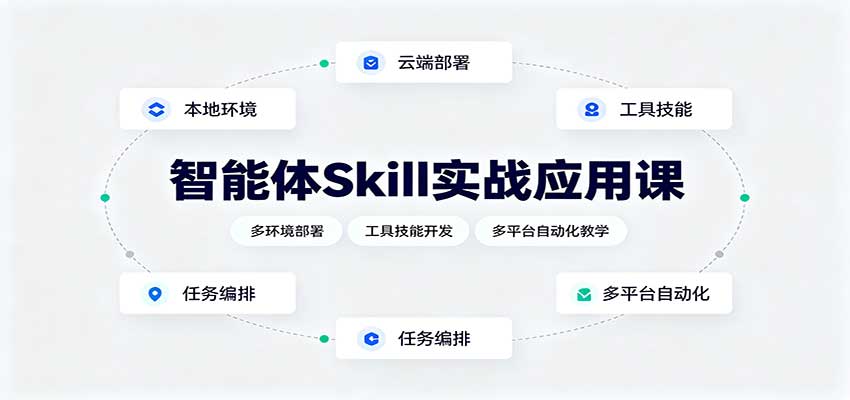 智能体Skill实战应用课：多环境部署，工具技能开发，多平台自动化教学-卿云社