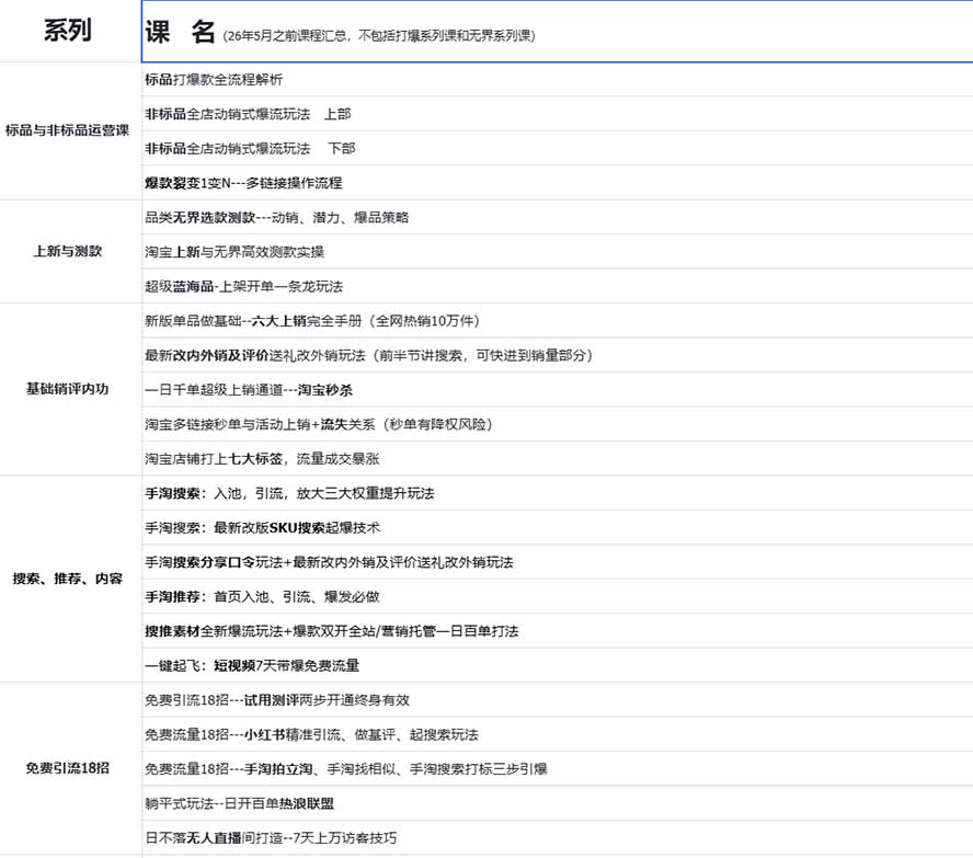 图片[1]-2026淘天开单秘籍PRO实战陪跑课程-更新1023：全套落地运营玩法，一站式解决淘宝流量低、不出单难题-卿云社