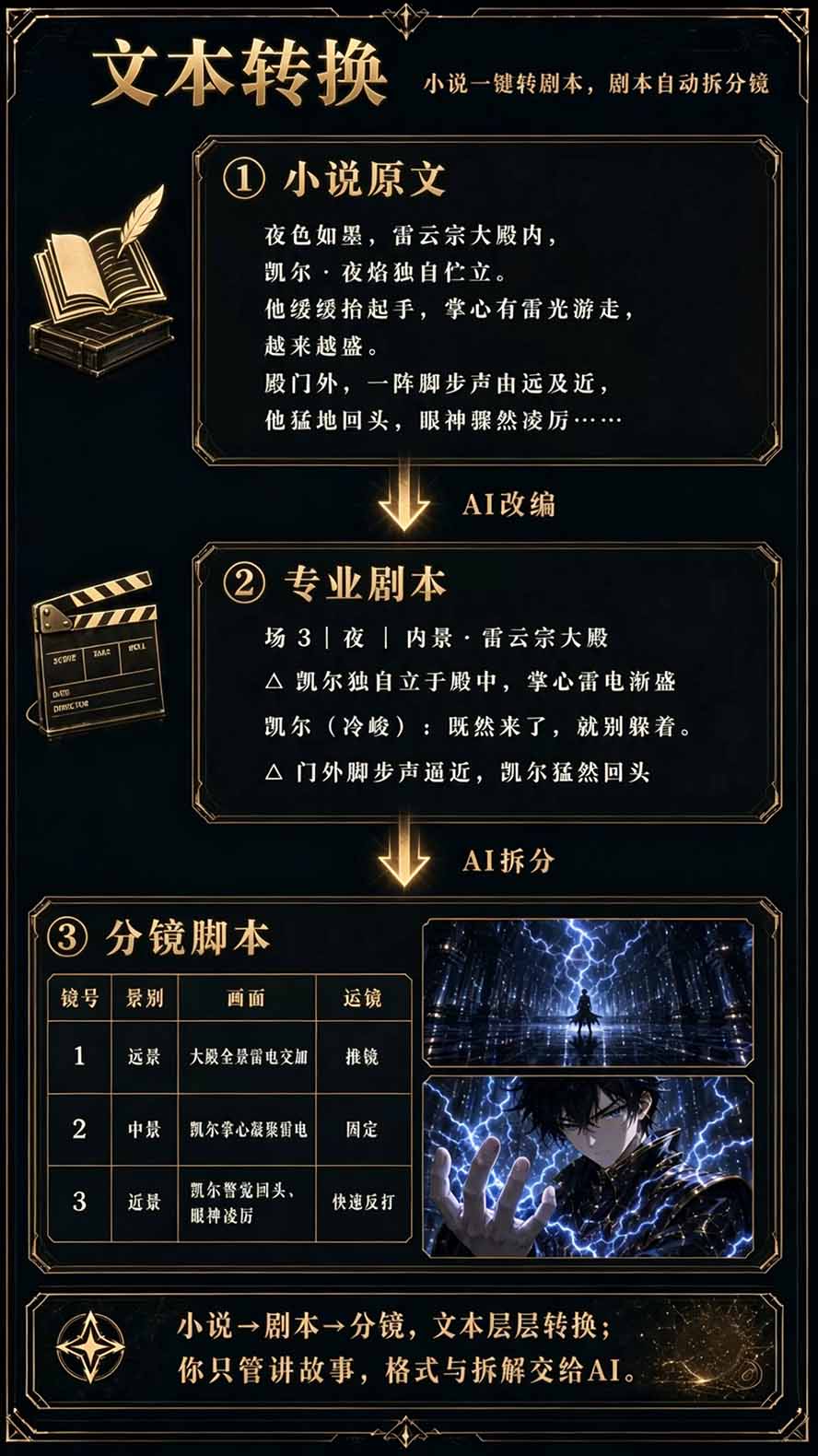 图片[5]-【无水印】2026AI漫剧创作与商业变现掘金营：打通选题→AI编剧→角色场景→自动分镜→视频生成→剪辑发布→运营变现-卿云社
