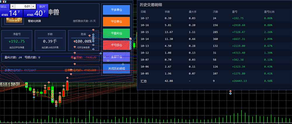 图片[3]-普通人也能玩转 AI 量化：不盯盘、不熬夜，一套智投 EA 让策略自动跑-卿云社