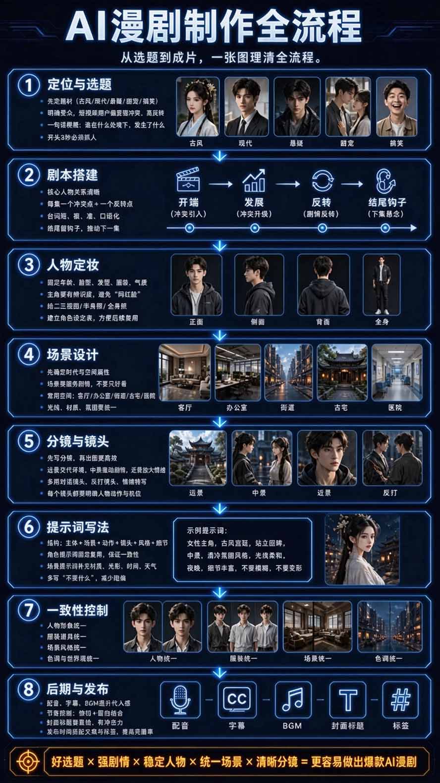 图片[4]-【无水印】2026AI漫剧创作与商业变现掘金营：打通选题→AI编剧→角色场景→自动分镜→视频生成→剪辑发布→运营变现-卿云社