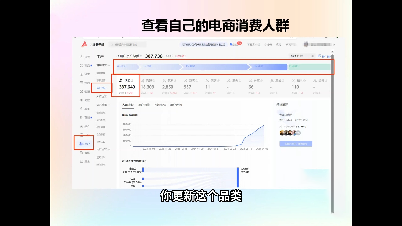 抖影团·小红书电商精品大全课-卿云社