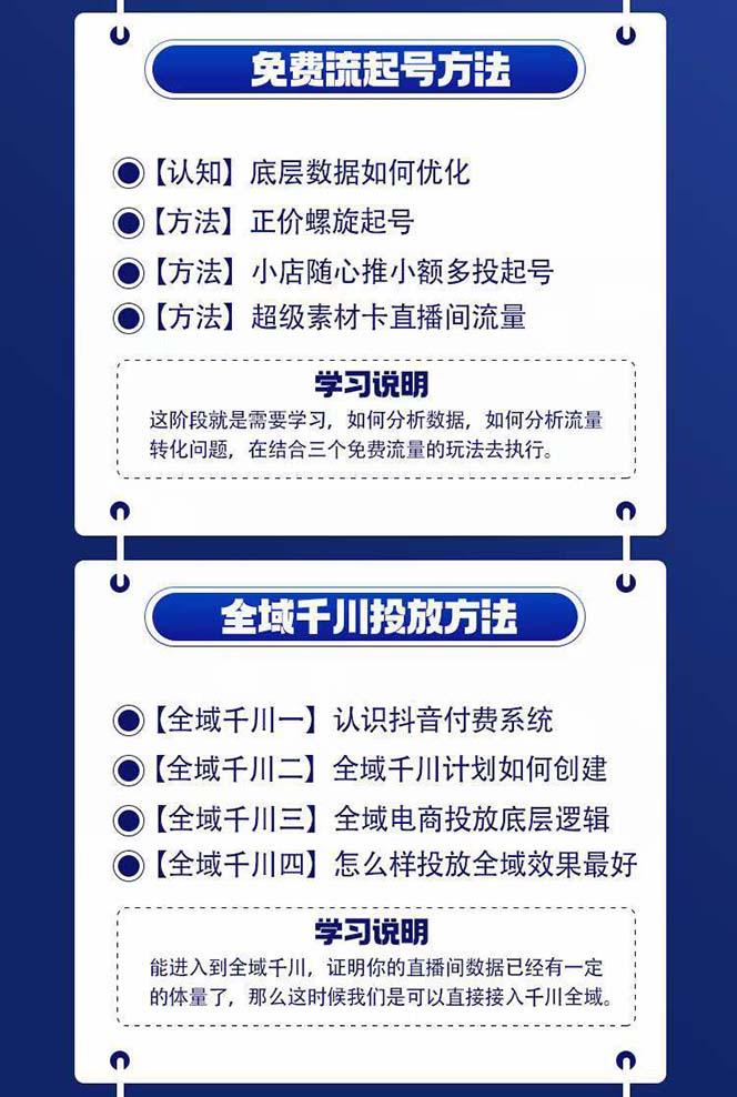 图片[1]-全域电商-粗暴玩法课：10亿销售经验干货分享！定位/免费起号/千川投流-卿云社