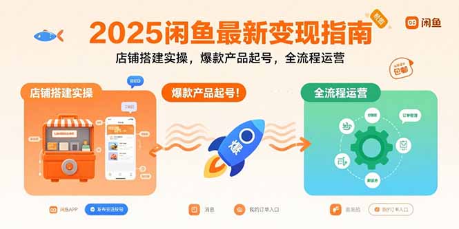 2025闲鱼最新变现指南：店铺搭建实操，爆款产品起号，全流程运营-卿云社
