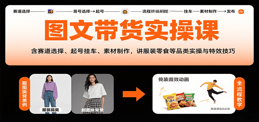 图文带货实操课，含赛道选择、起号挂车、素材制作，讲服装零食等品类实操与特效技巧-卿云社