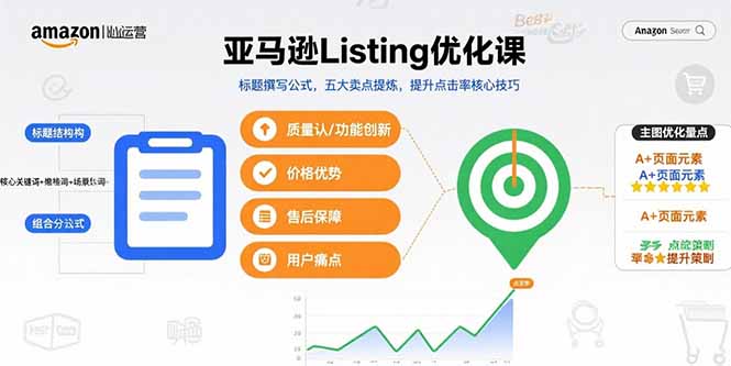 亚马逊Listing优化课，标题撰写公式，五大卖点提炼，提升点击率核心技巧-卿云社