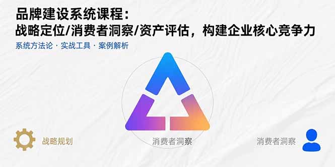 品牌建设系统课程：战略定位/消费者洞察/资产评估，构建企业核心竞争力-卿云社