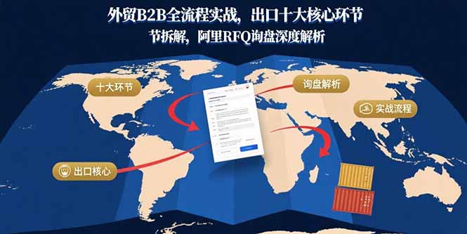 外贸B2B全流程实战，出口十大核心环节拆解，阿里RFQ询盘深度解析-卿云社