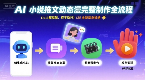 AI小说推文动态漫完整制作全流程，人人都能做，有手就行，全新副业机遇-卿云社