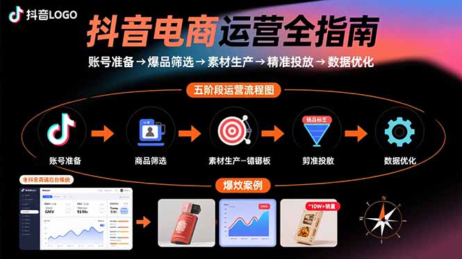 抖音电商运营全指南：账号准备→爆品筛选→素材生产→精准投放→数据优化-卿云社