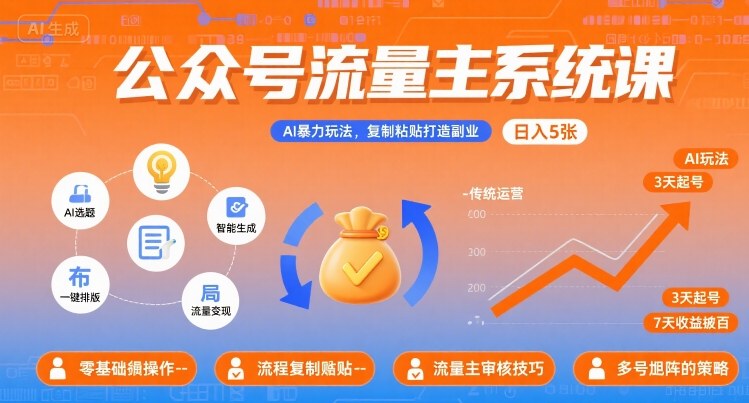 公众号流量主系统课，AI暴力玩法，复制粘贴打造副业，日入5张 +【附工具指令】-卿云社