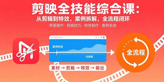 剪映全技能综合课：从剪辑到特效，案例拆解，全流程闭环-卿云社