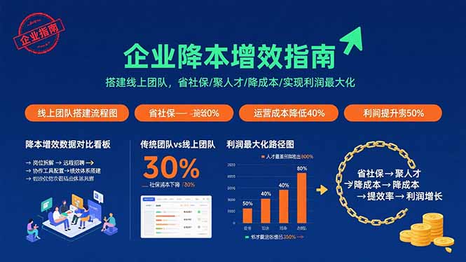 企业降本增效指南：搭建线上团队，省社保/聚人才/降成本/实现利润最大化-卿云社