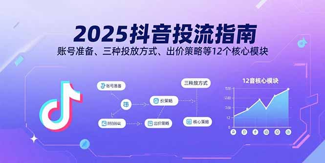 2025抖音投流指南，账号准备、三种投放方式、出价策略等12个核心模块-卿云社