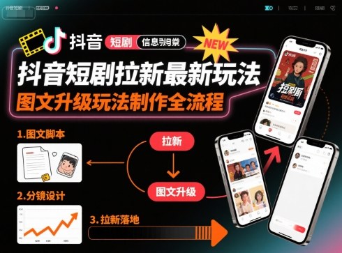 抖音短剧拉新最新玩法之图文升级玩法制作全流程，操作简单，0粉可做-卿云社