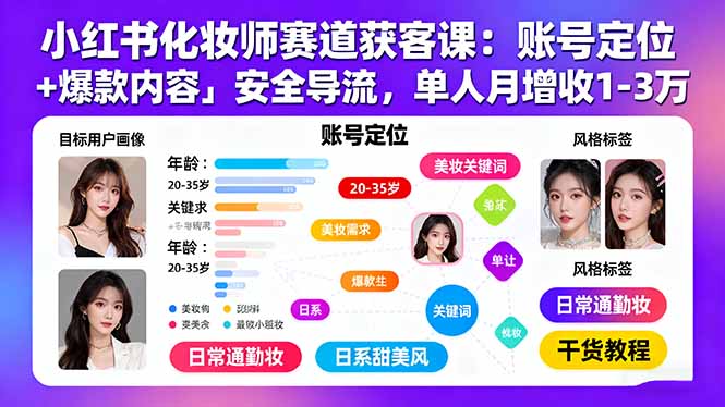 小红书化妆师赛道获客课：账号定位＋爆款内容＋安全导流，单人月增收1-3万-卿云社