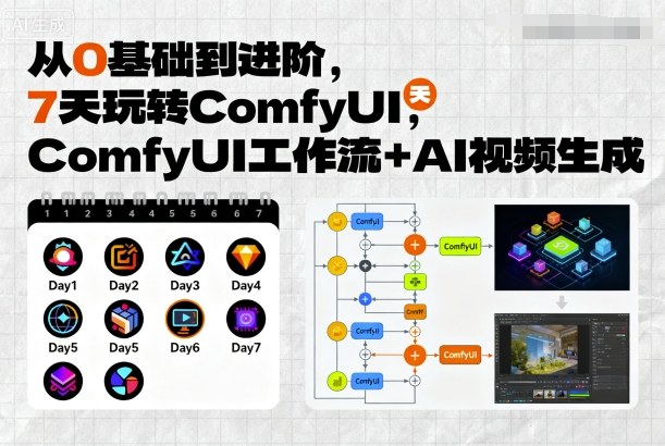 从0基础到进阶，7天玩转ComfyUI，Comfyui工作流+AI视频生成-卿云社