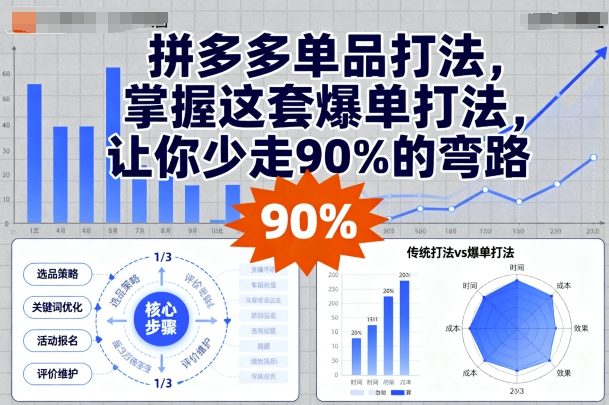 拼多多单品打法，掌握这套爆单打法，让你少走90%的弯路-卿云社