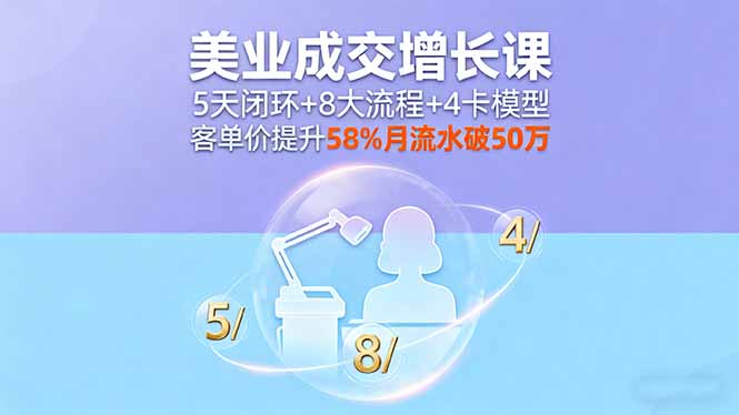 美业成交增长课，5天闭环+8大流程+4卡模型，客单价提升58%月流水破50万-卿云社