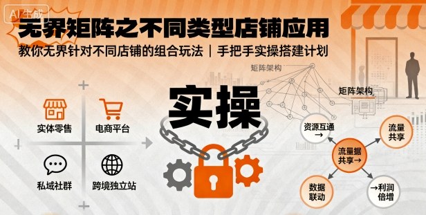 无界矩阵之不同类型店铺应用，教你无界针对不同类型店铺的组合玩法应用，手把手实操搭建计划-卿云社