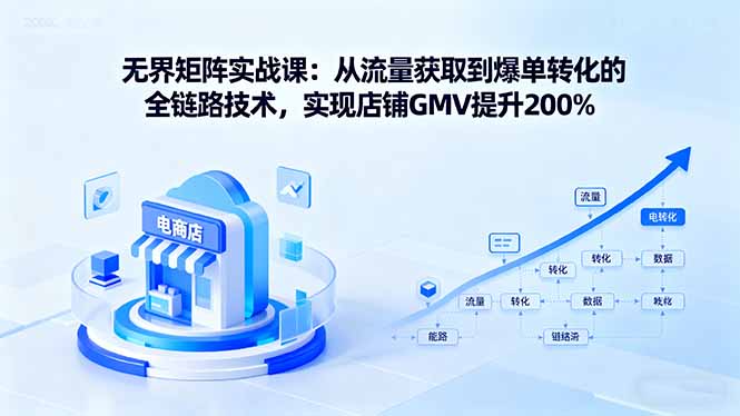 无界矩阵实战课：从流量获取到爆单转化的全链路技术，实现店铺GMV提升200%-卿云社