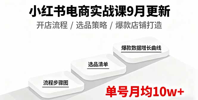 小红书电商实战课9月更新，开店流程/选品策略/爆款店铺打造，单号月均10w+-卿云社