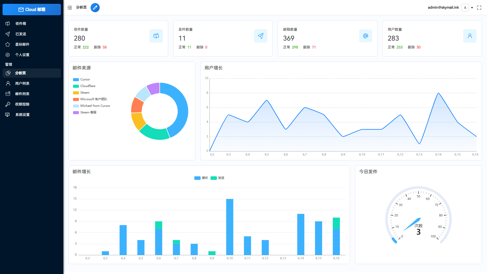 Email邮箱服务系统源码 支持邮件TG转发-卿云社