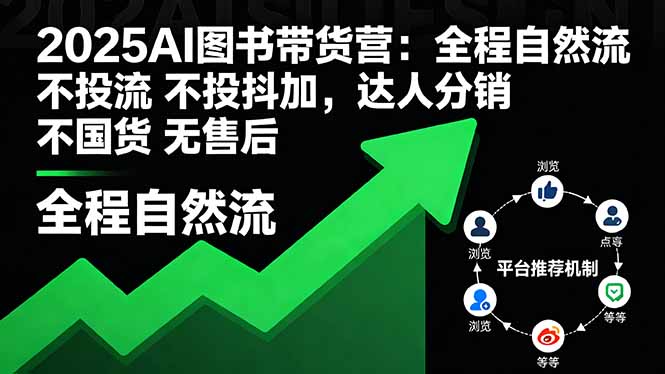 2025AI图书带货营：全程自然流 不投流 不投抖加，达人分销 不国货 无售后-卿云社