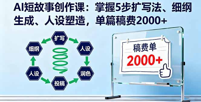 AI短故事创作课：掌握5步扩写法、细纲生成、人设塑造，单篇稿费2000+-卿云社