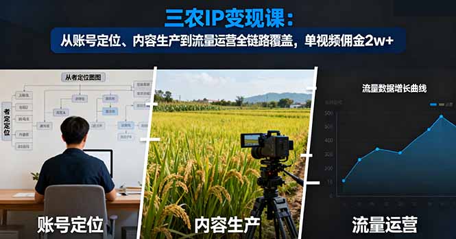 三农IP变现课：从账号定位、内容生产到流量运营全链路覆盖，单视频佣金2w+-卿云社
