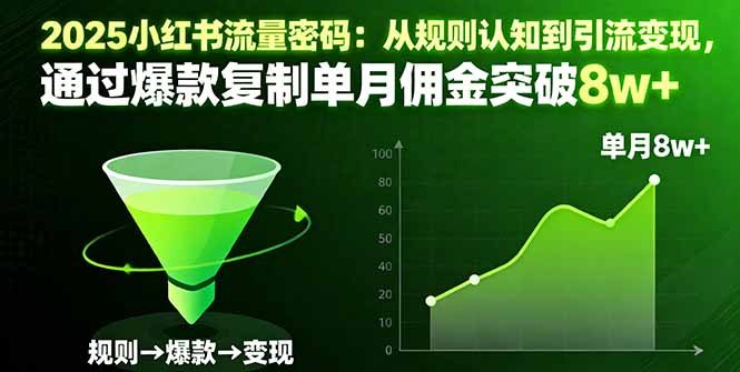 2025小红书流量密码：从规则认知到引流变现，通过爆款复制单月佣金突破8w+-卿云社
