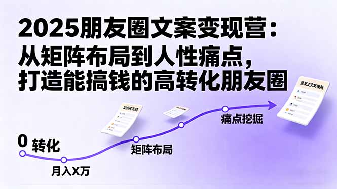 2025朋友圈文案变现营：从矩阵布局到人性痛点，打造能搞钱的高转化朋友圈-卿云社